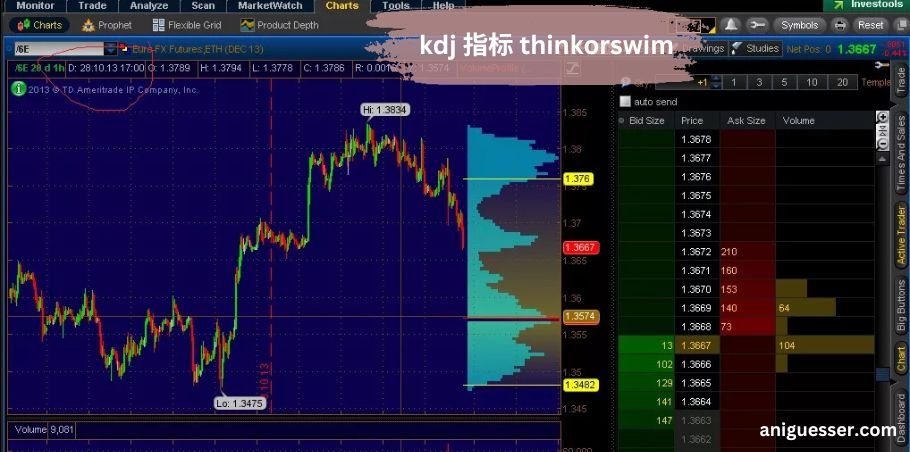 kdj 指标 thinkorswim